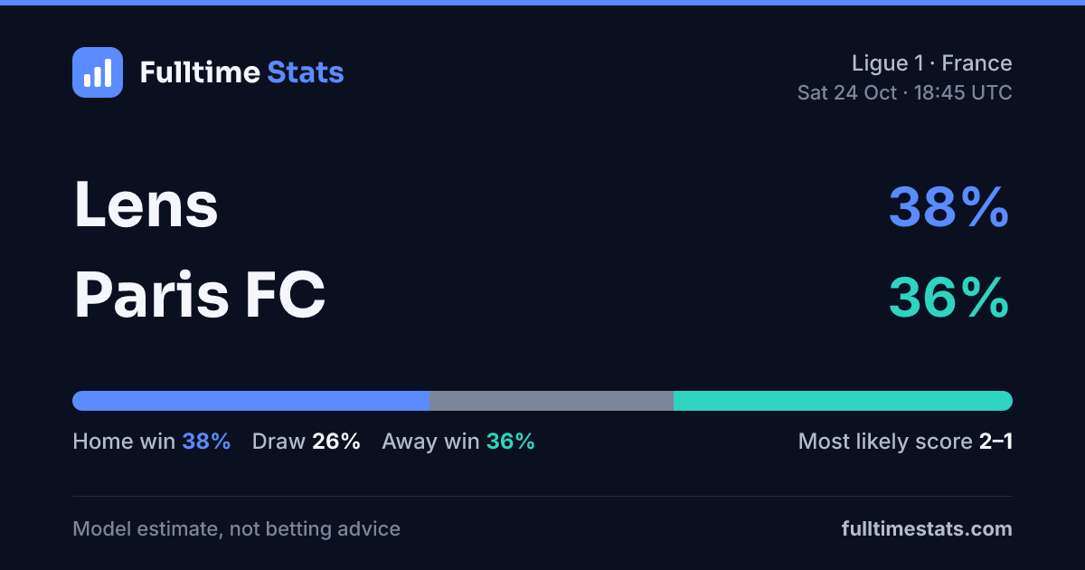 Nice Lorient Lens vs Paris FC prediction, stats & head-to-head