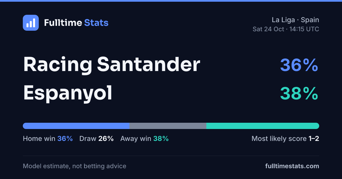 Racing Santander vs Espanyol prediction, stats & head-to-head